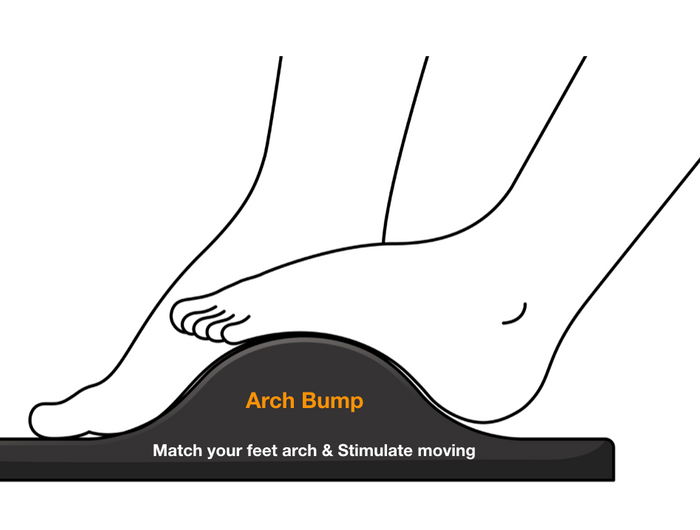 <strong>Ergonomic Arch Support Design </strong>